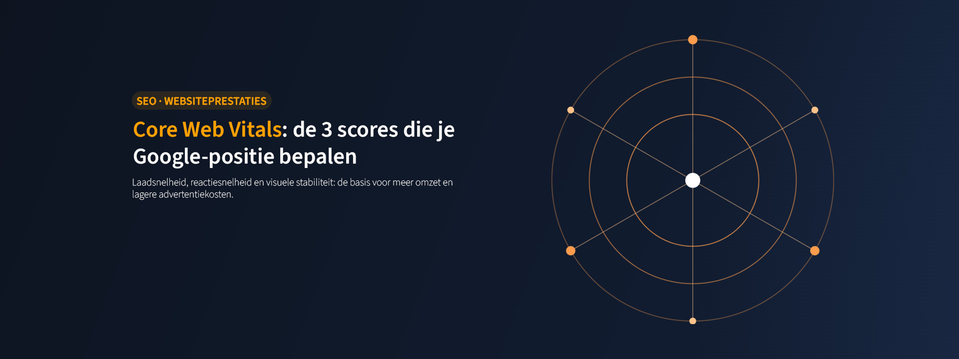 Header afbeelding bij het blogartikel "Core Web Vitals: de 3 scores die je Google-positie bepalen", met symmetrisch oranje netwerk-icoon symbolisch voor websiteprestaties.