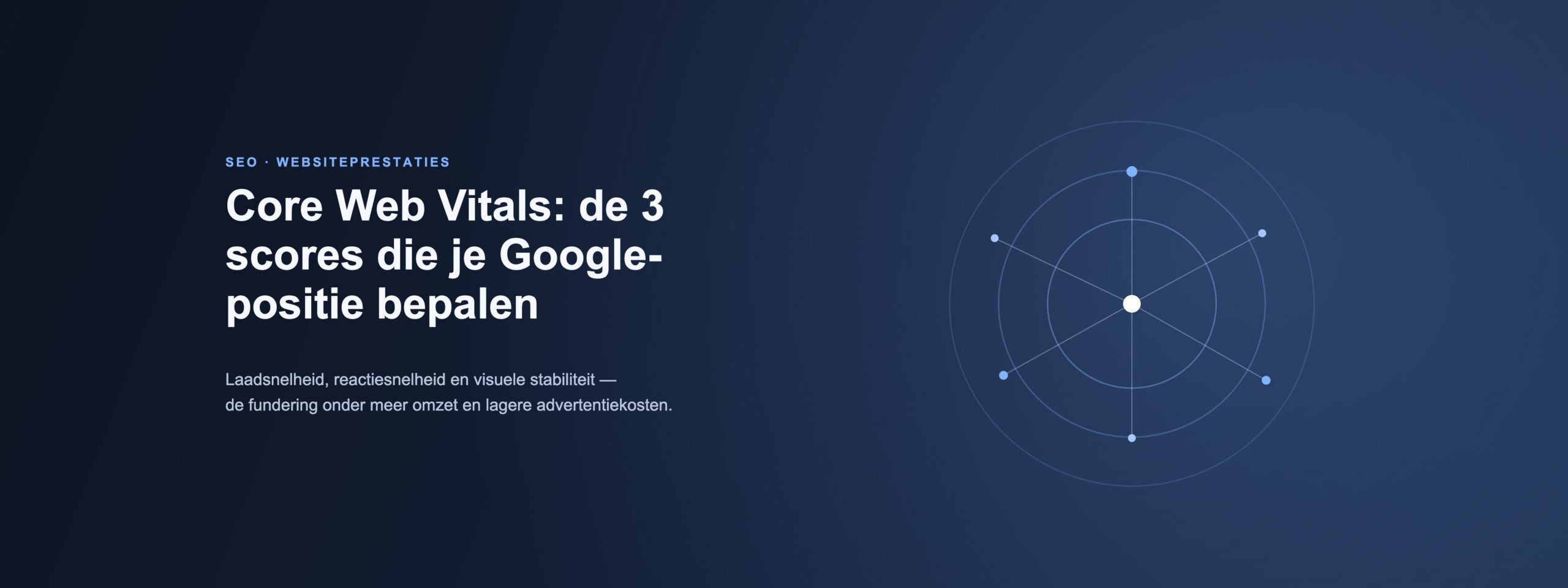 Blauwe banner van Admeisters met de tekst Core Web Vitals: de 3 scores die je Google-positie bepalen en een abstracte prestatie-radar.