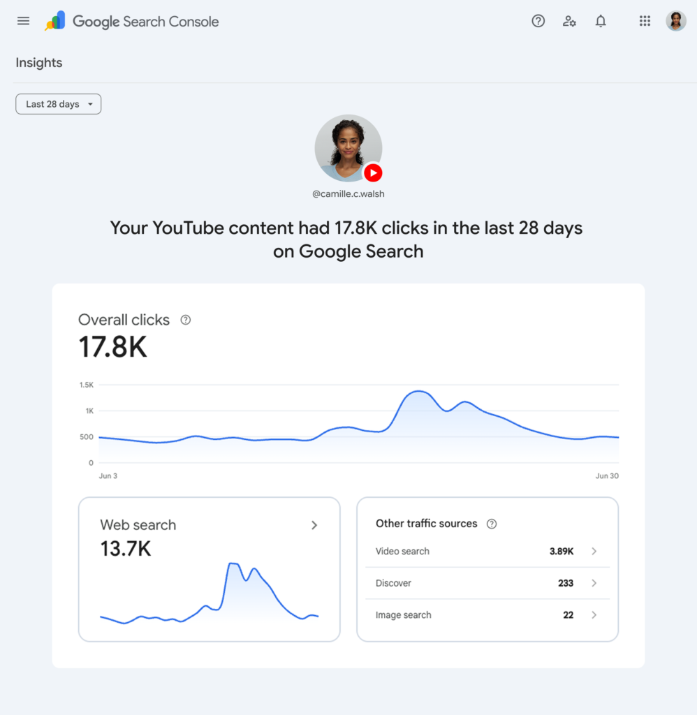 Voorbeeld van het Google Search Console Insights dashboard met prestaties en kliks van gekoppelde YouTube-content.